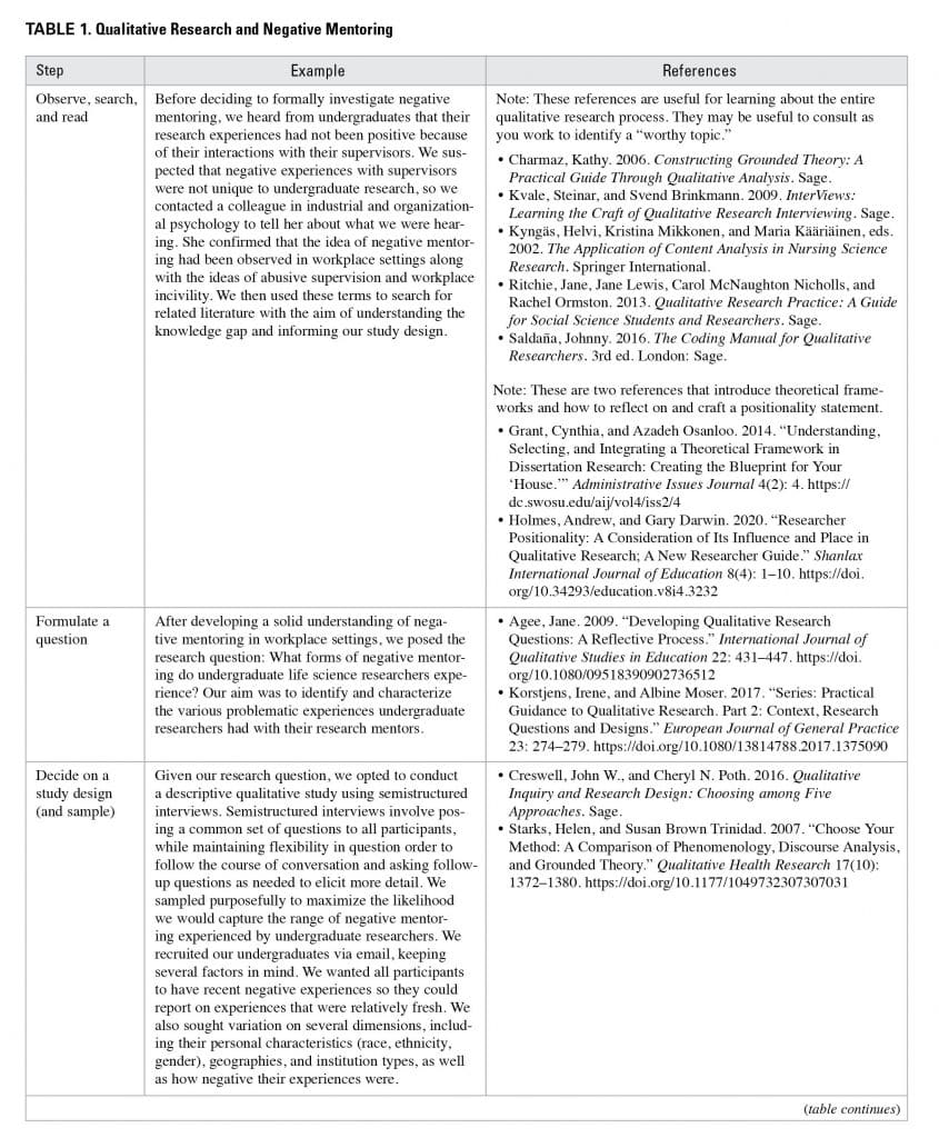 qualitative research getting started